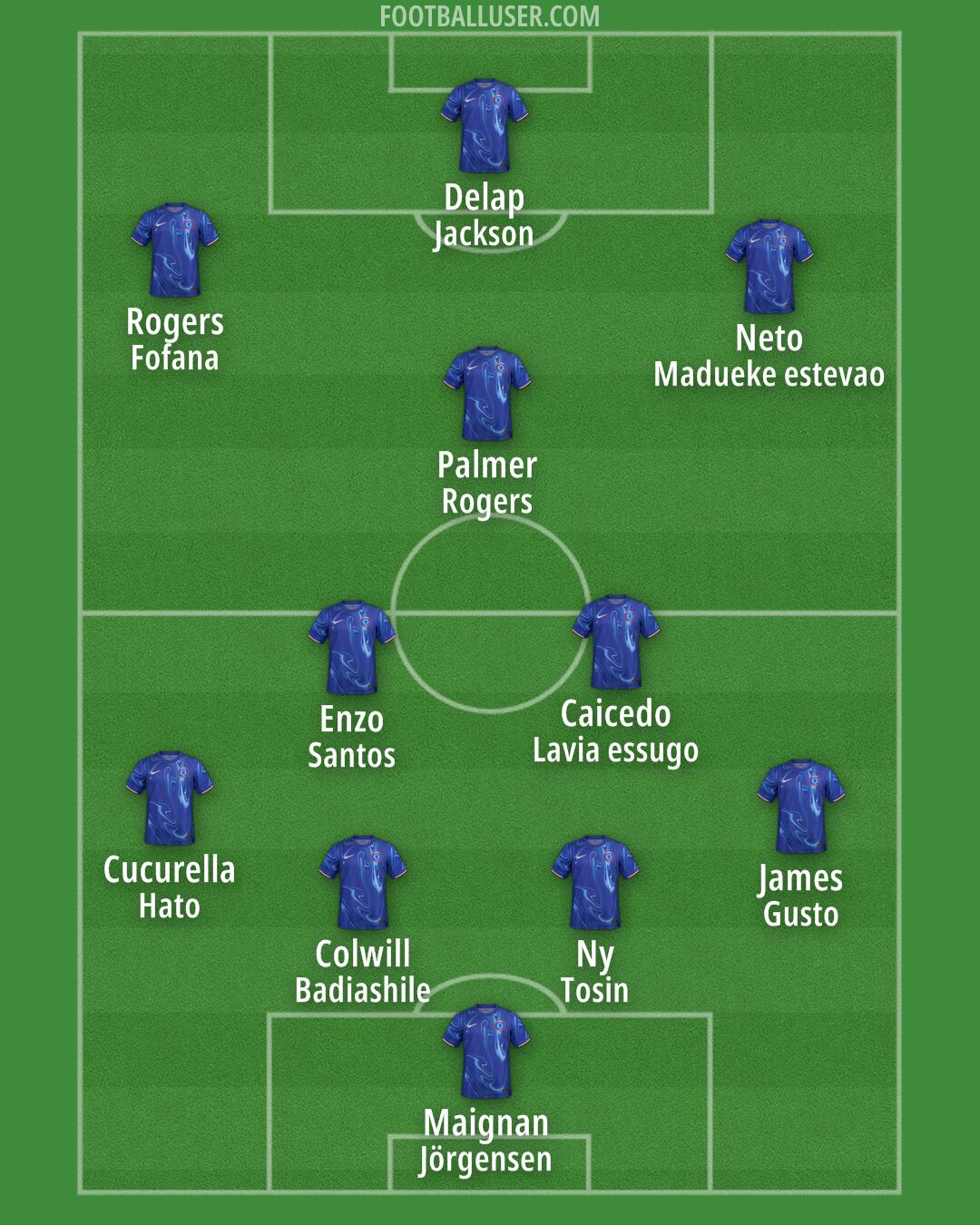 Chelsea Formation 2025