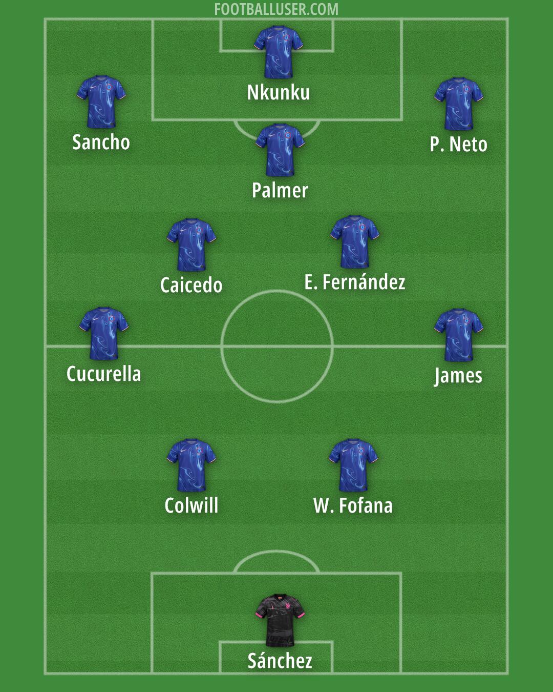Chelsea Formation 2025