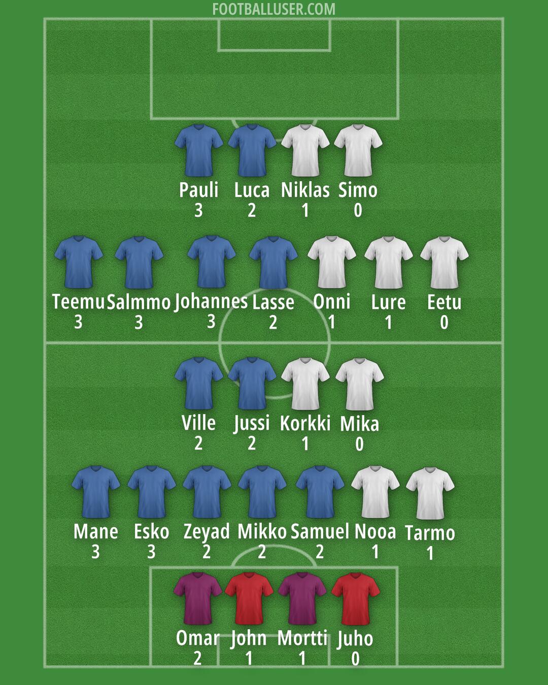 Custom Team Formation 2025