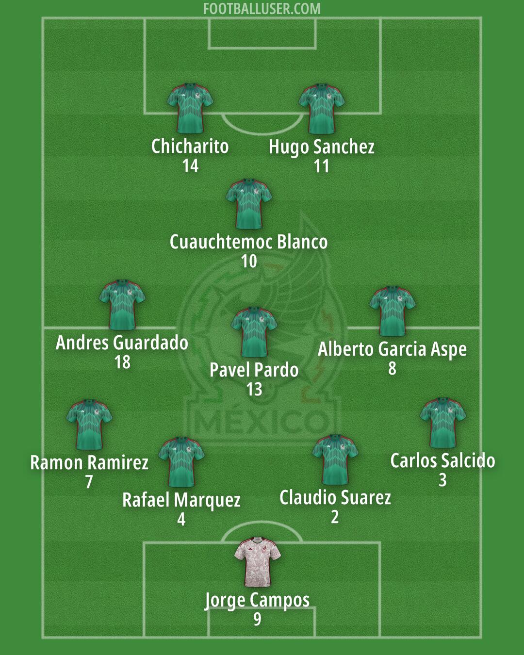 Mexico Formation 2025