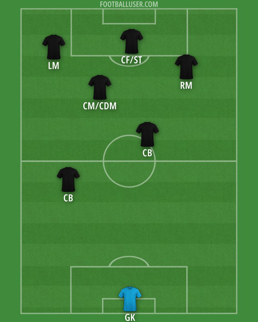 Custom Team Formation 2025