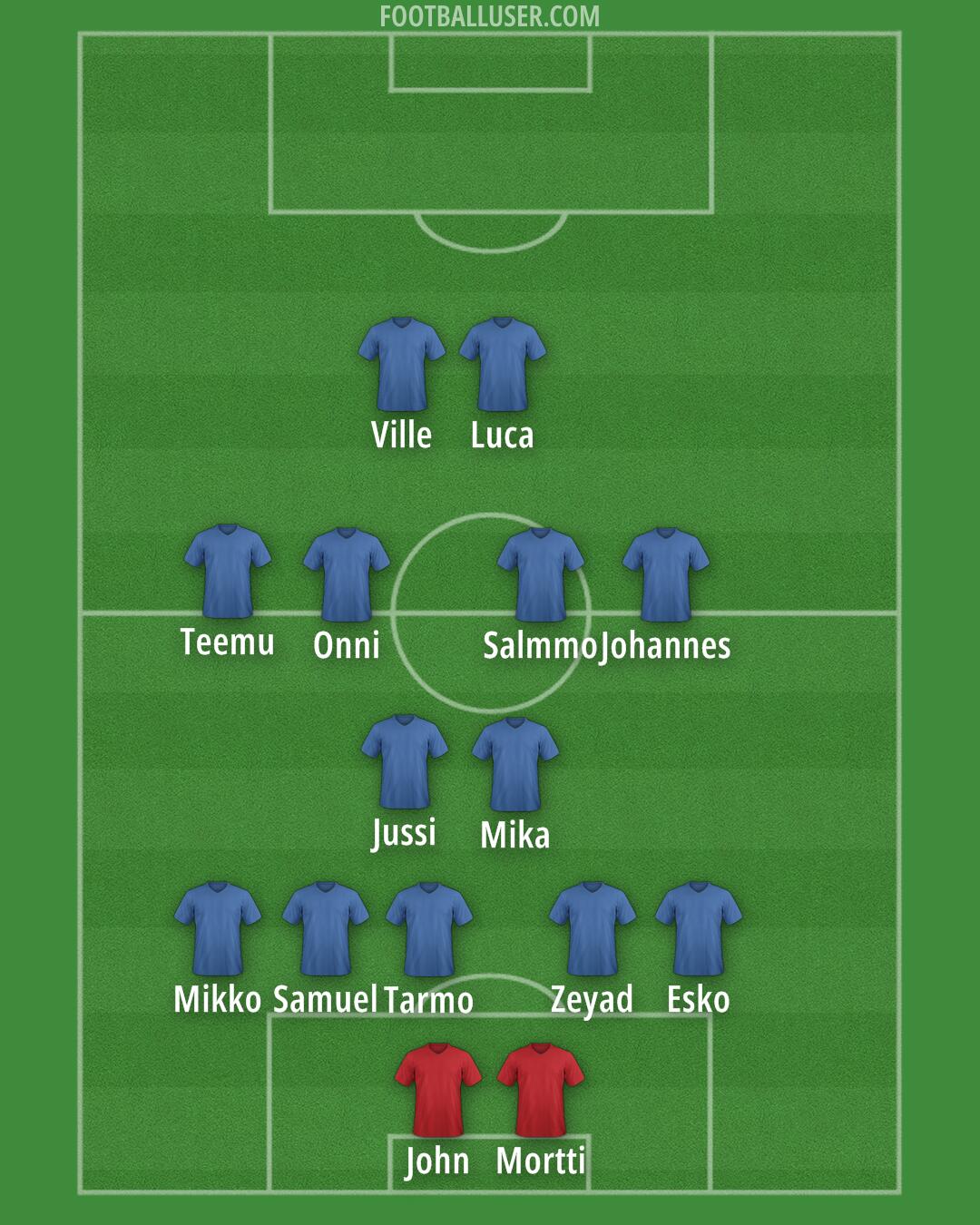 Custom Team Formation 2025