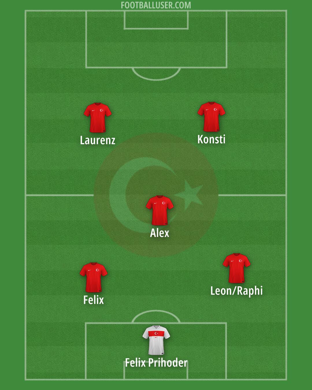 Türkiye Formation 2025