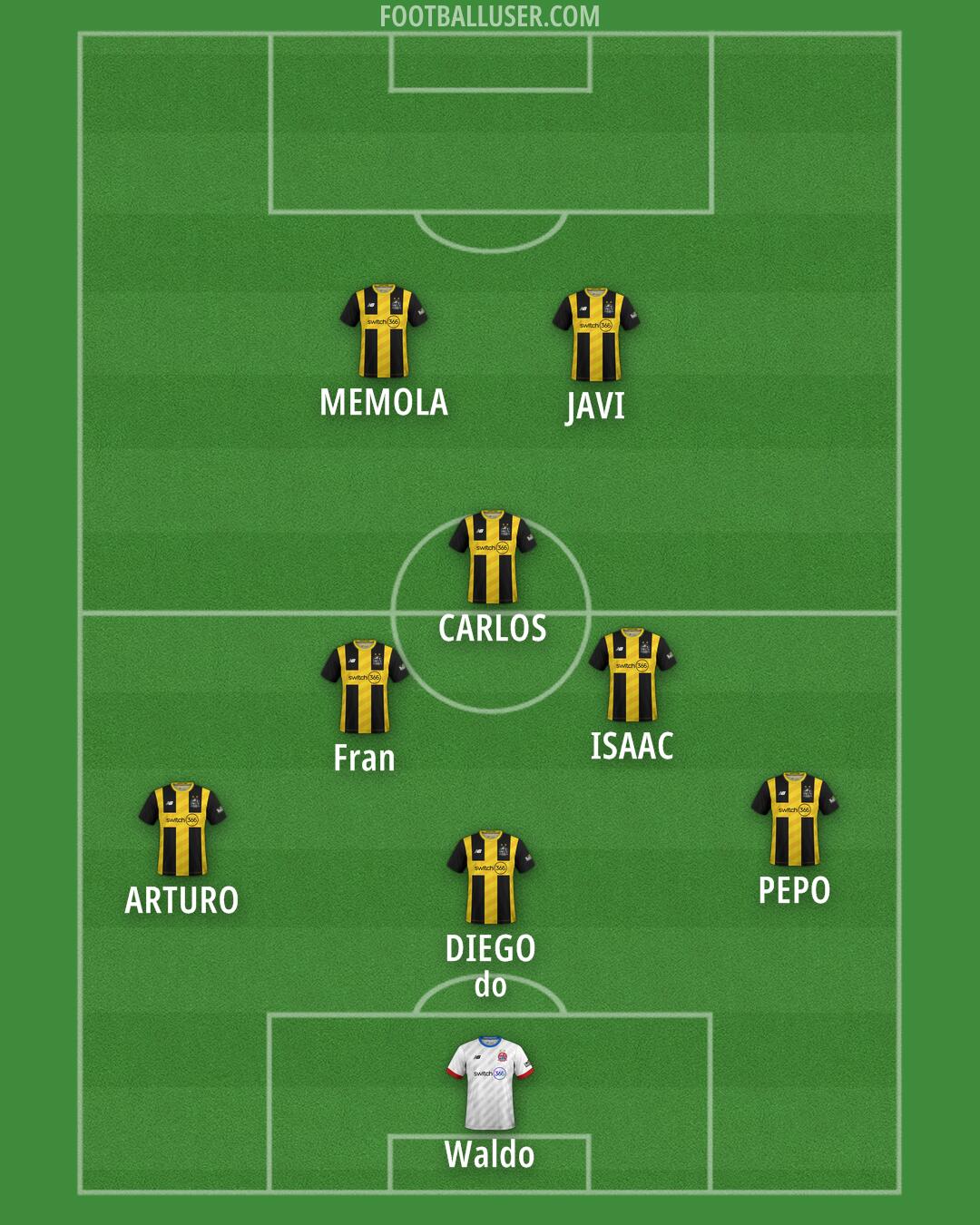 AFC Fylde Formation 2025