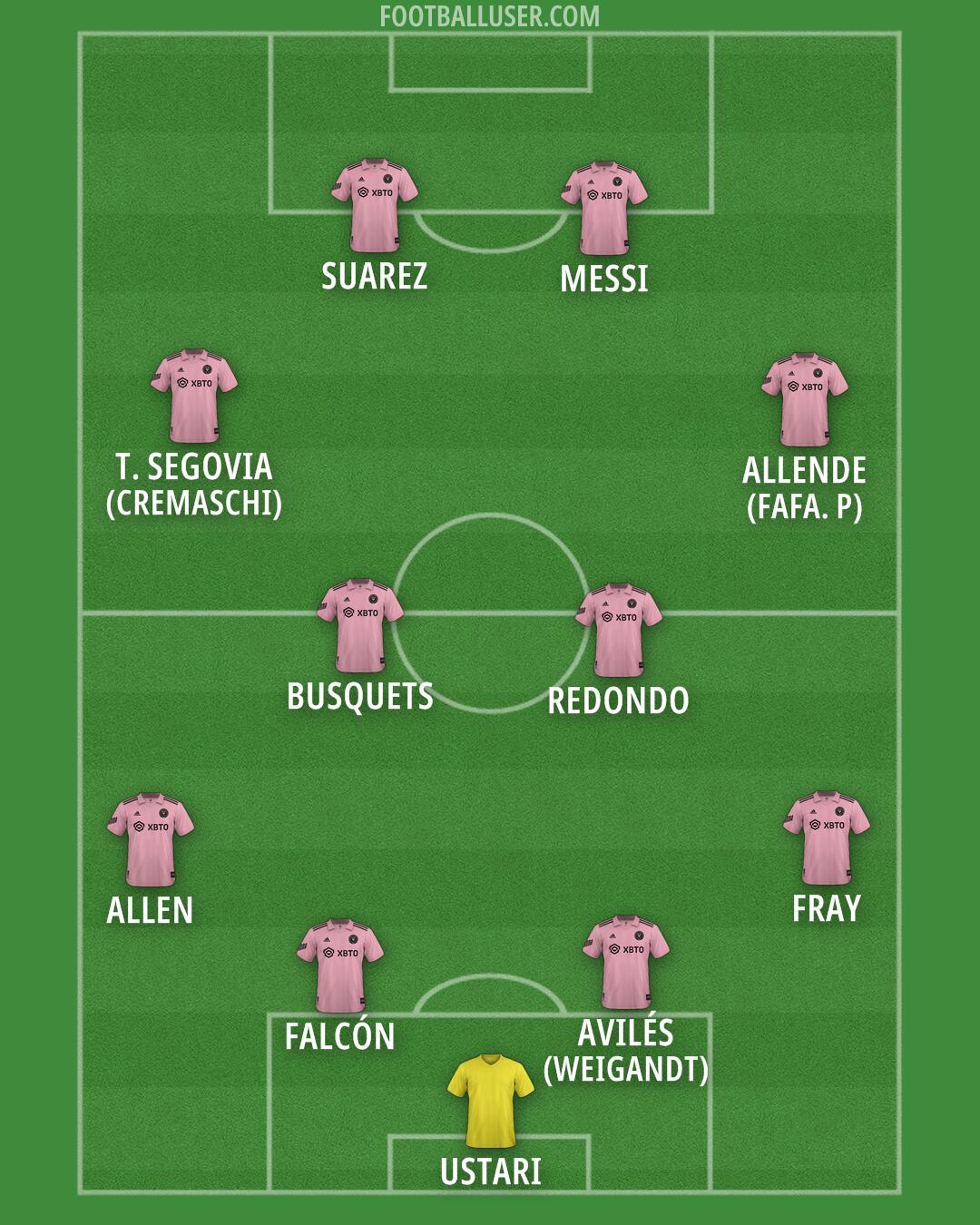 Inter Miami Formation 2025