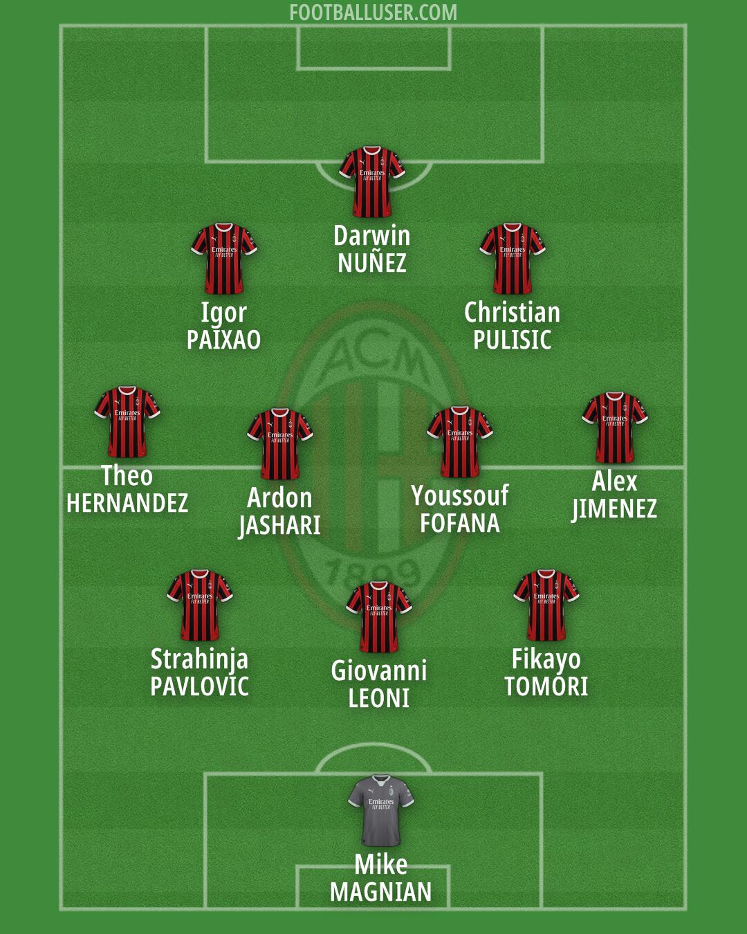 Milan Formation 2025