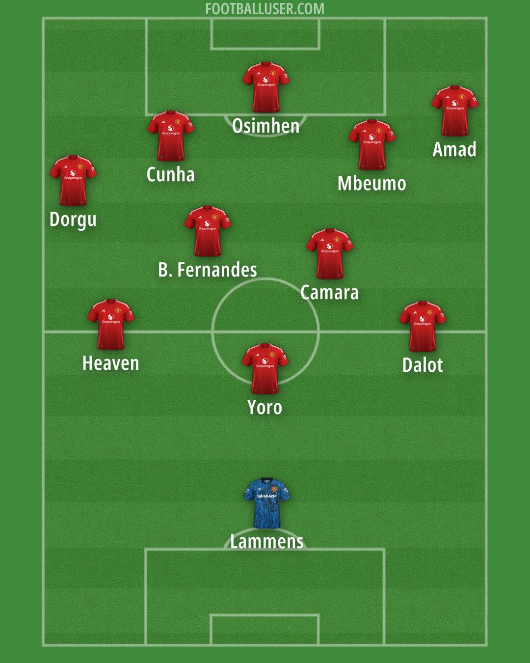 Man Utd Formation 2025