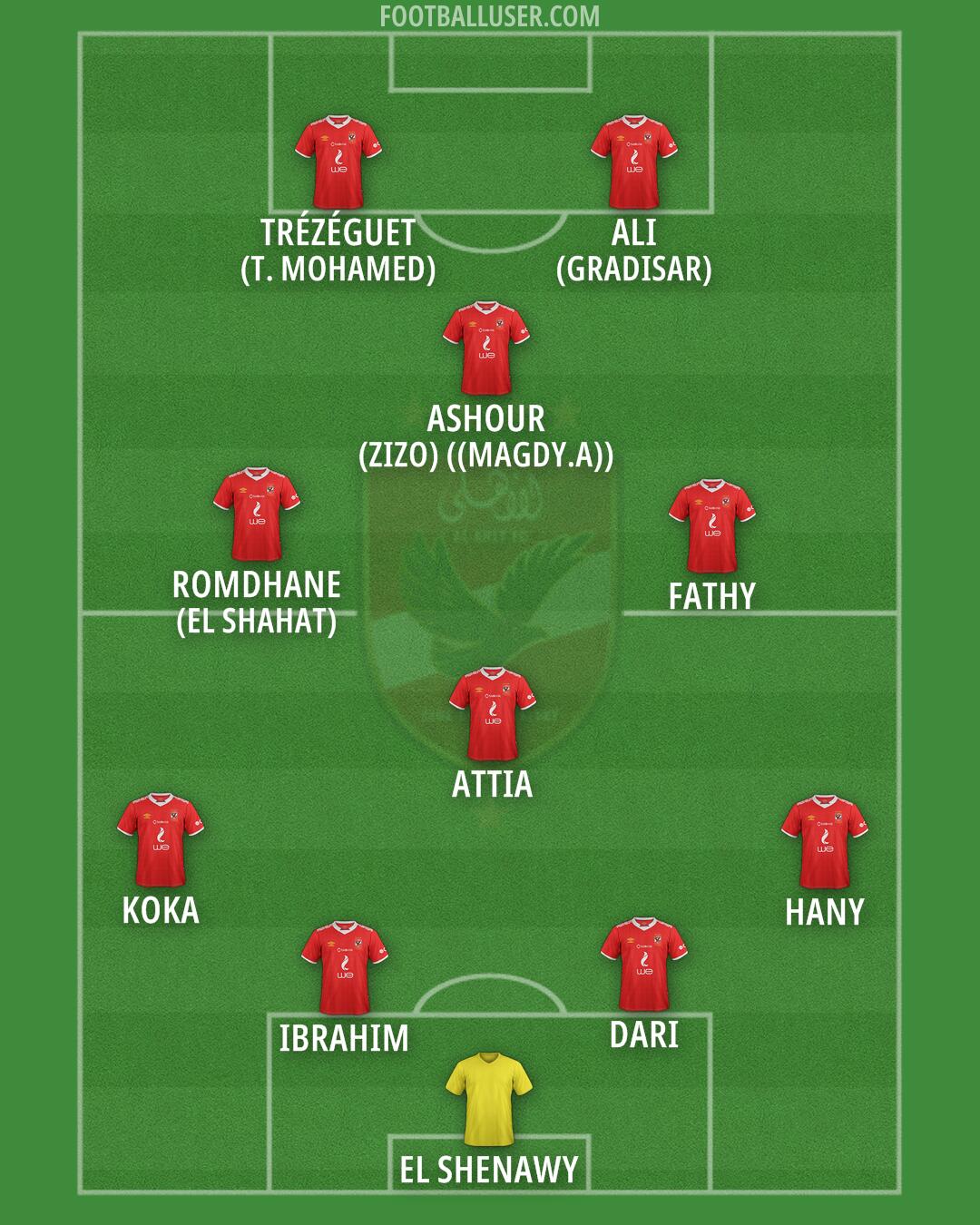 Al-Ahly Formation 2025