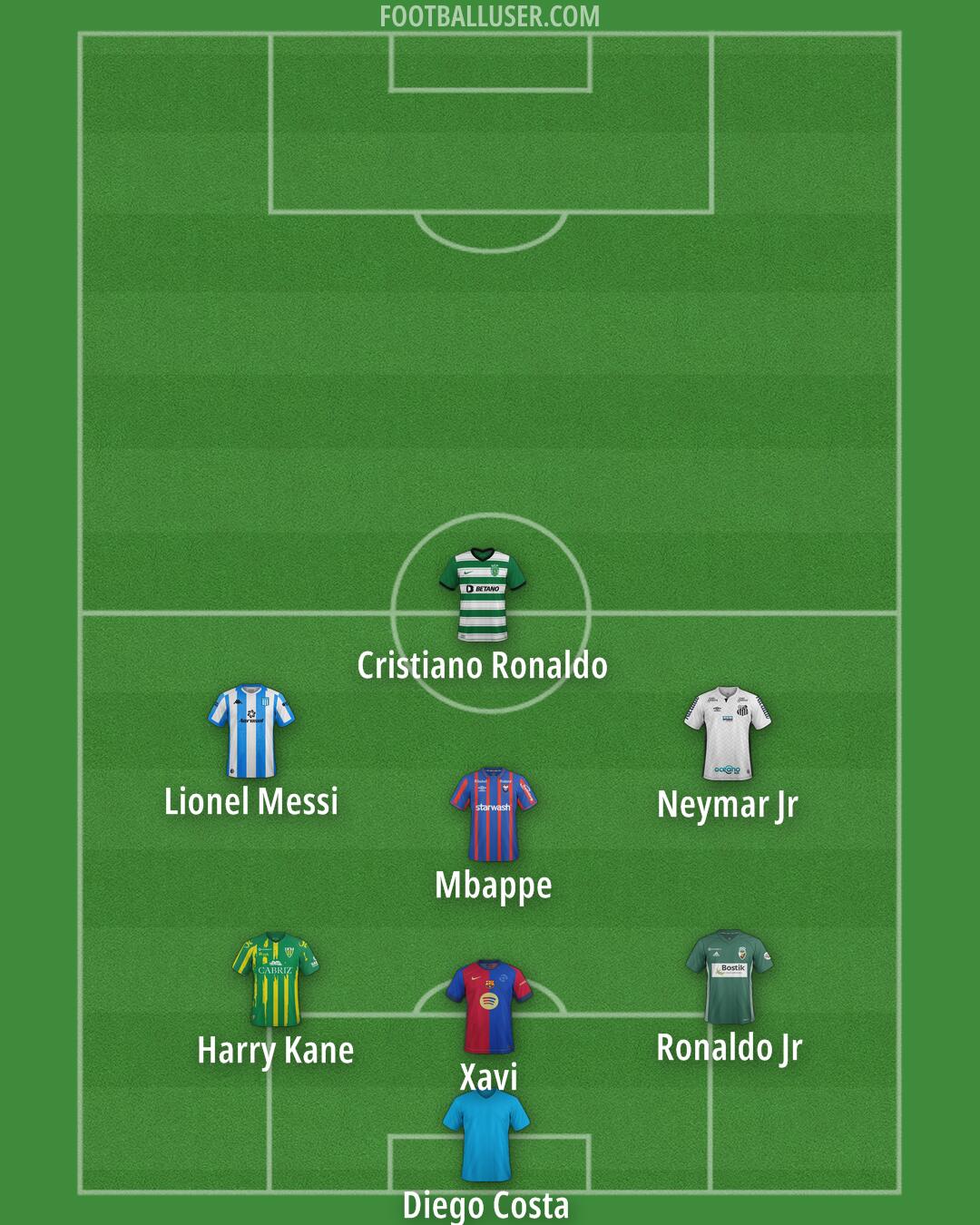Custom Team Formation 2025