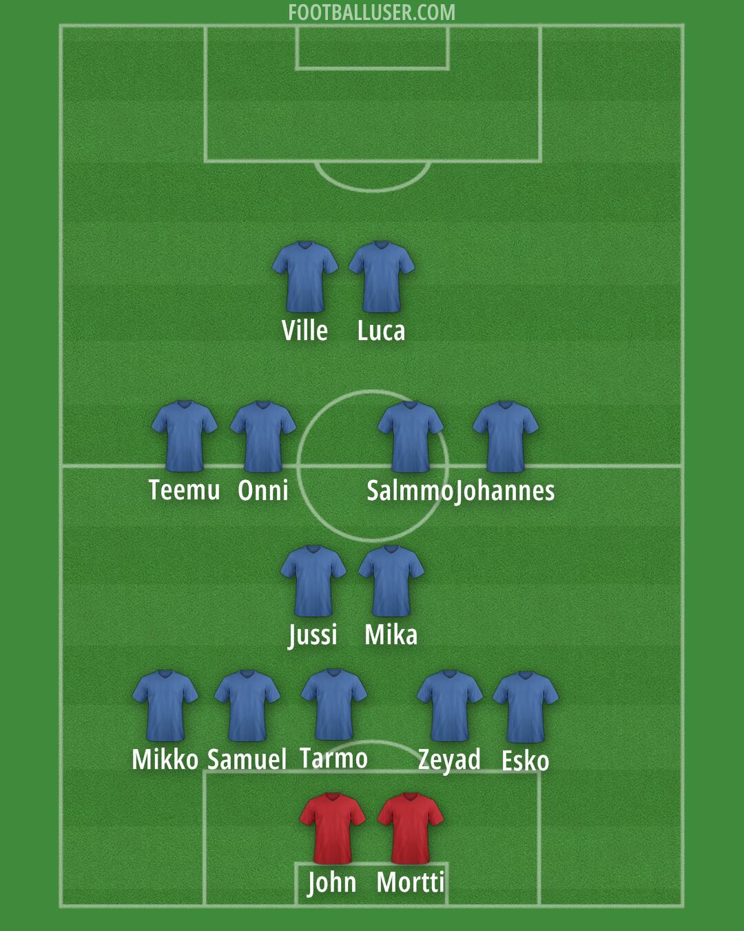 Custom Team Formation 2025