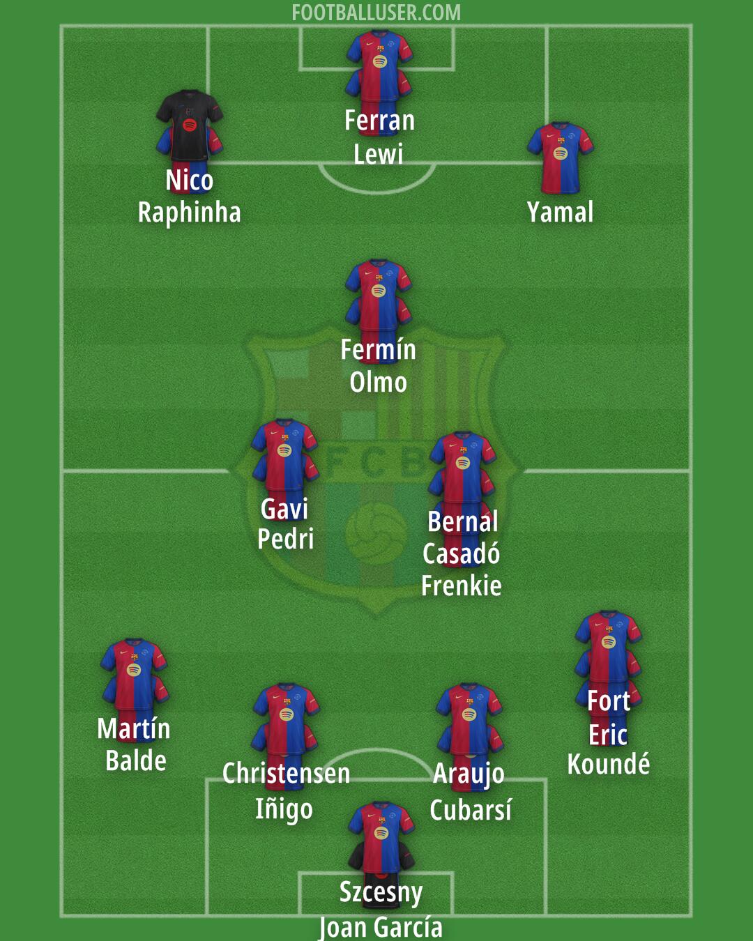 Barcelona Formation 2025