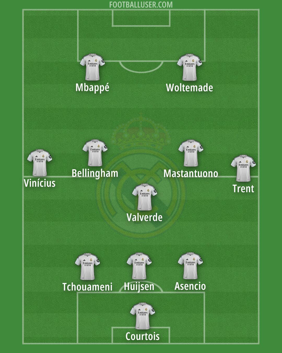 Real Madrid Formation 2025