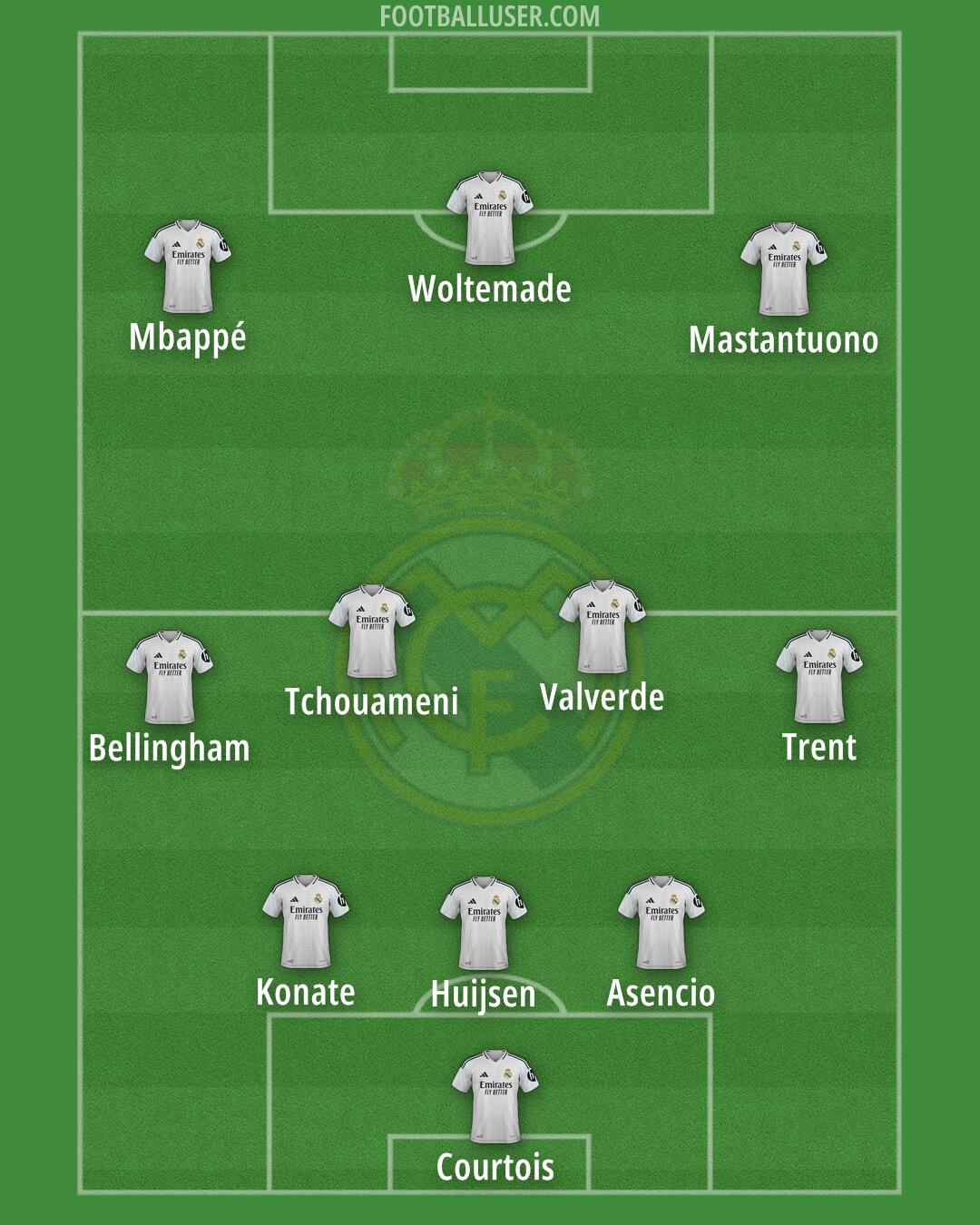 Real Madrid Formation 2025