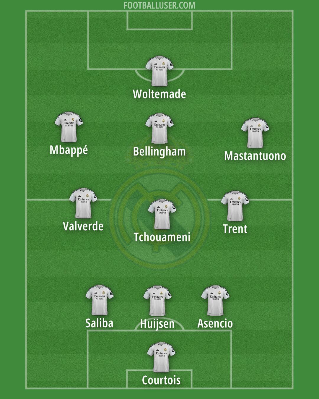 Real Madrid Formation 2025
