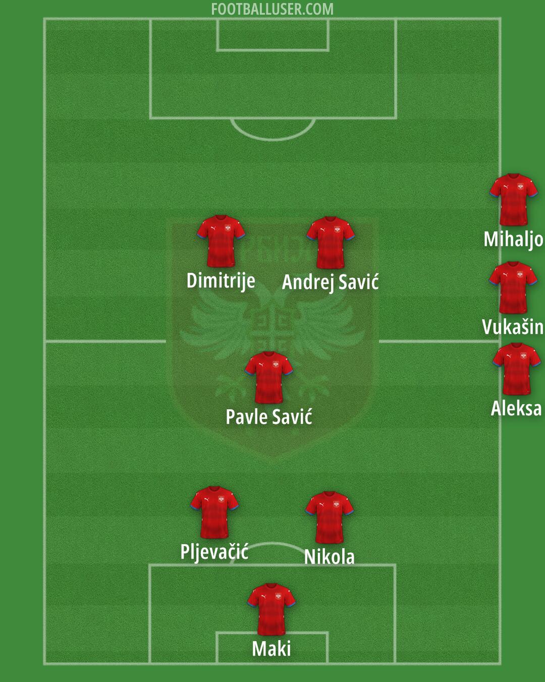 Serbia Formation 2025