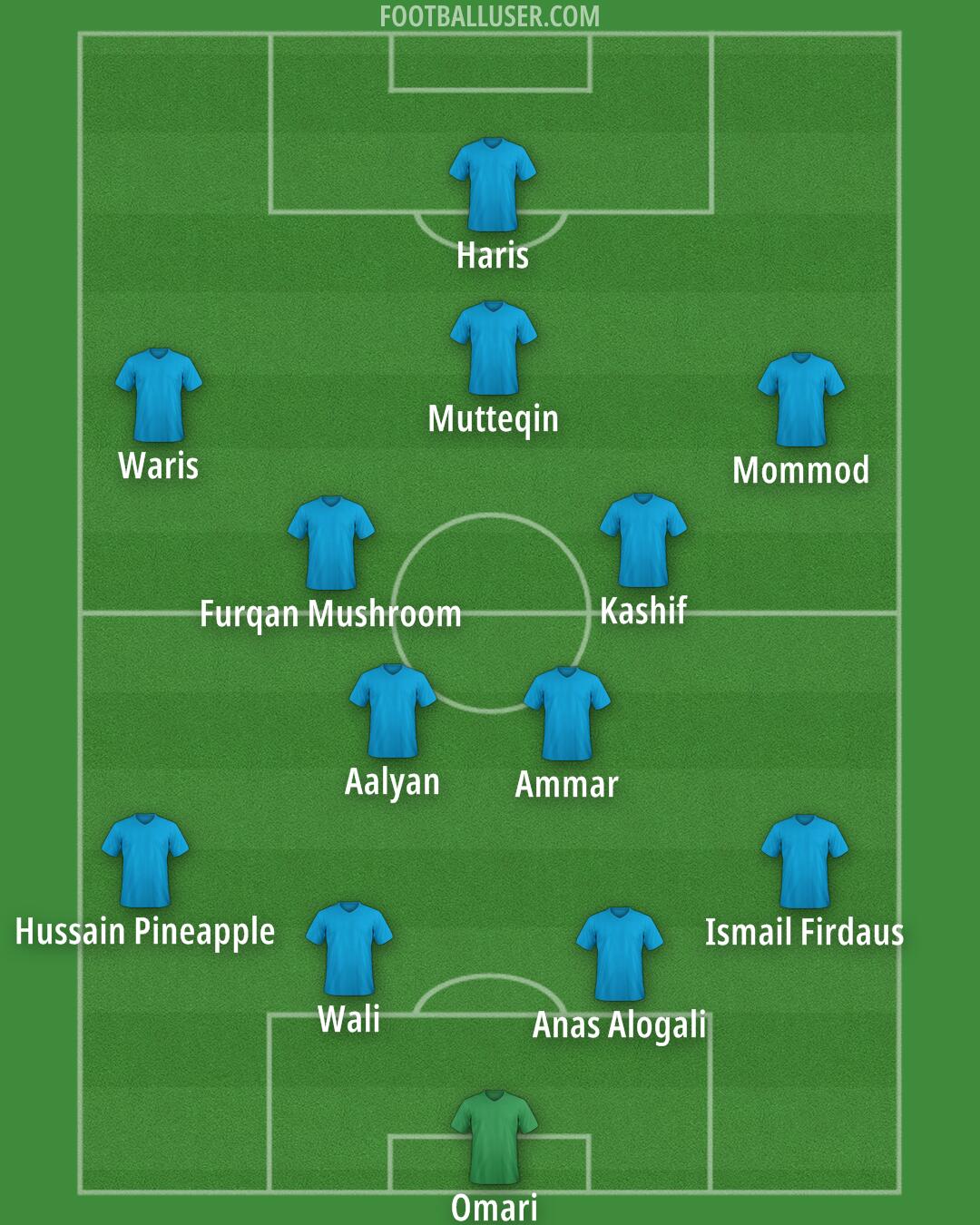 Arsenal Formation 2025