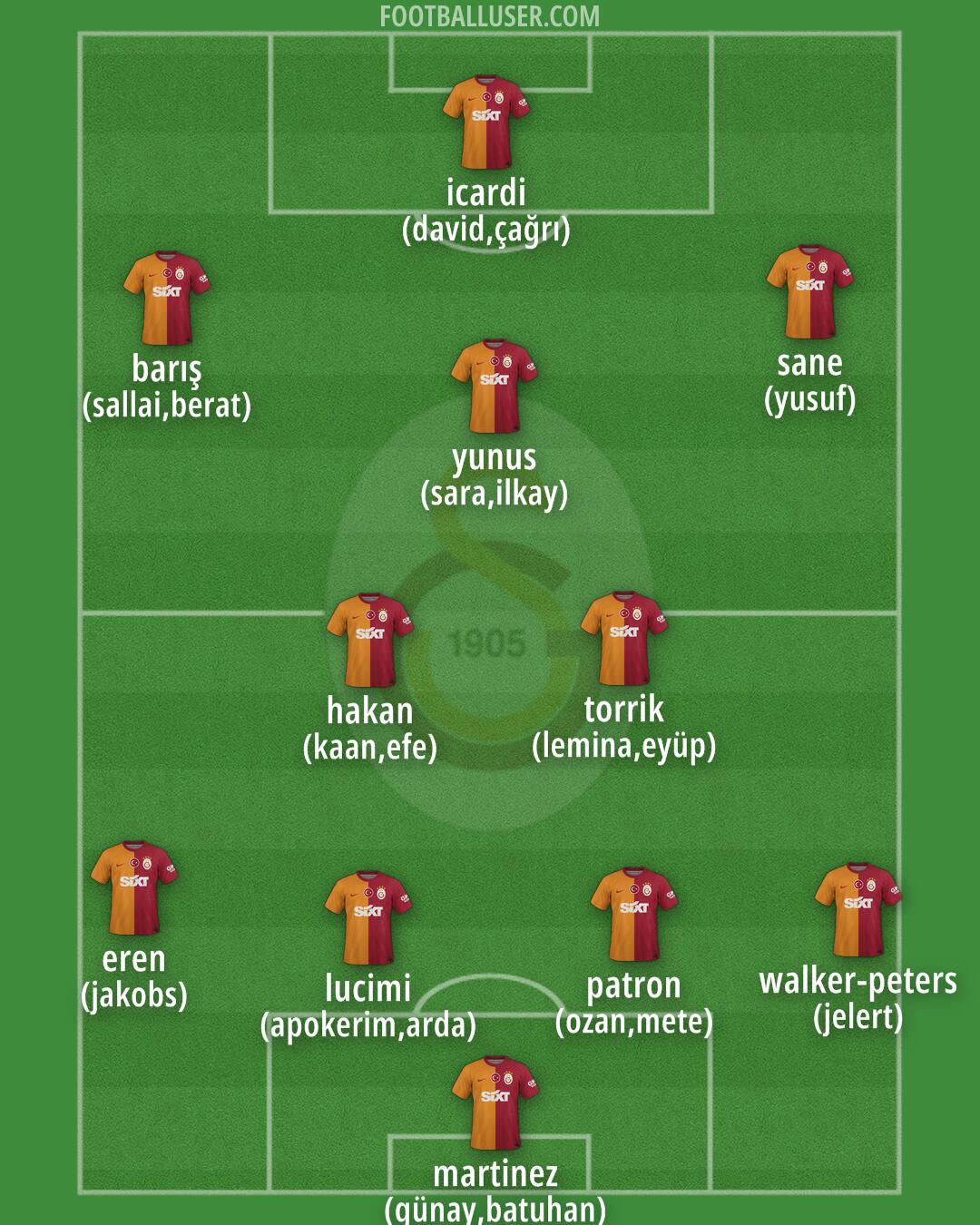 Galatasaray Formation 2025