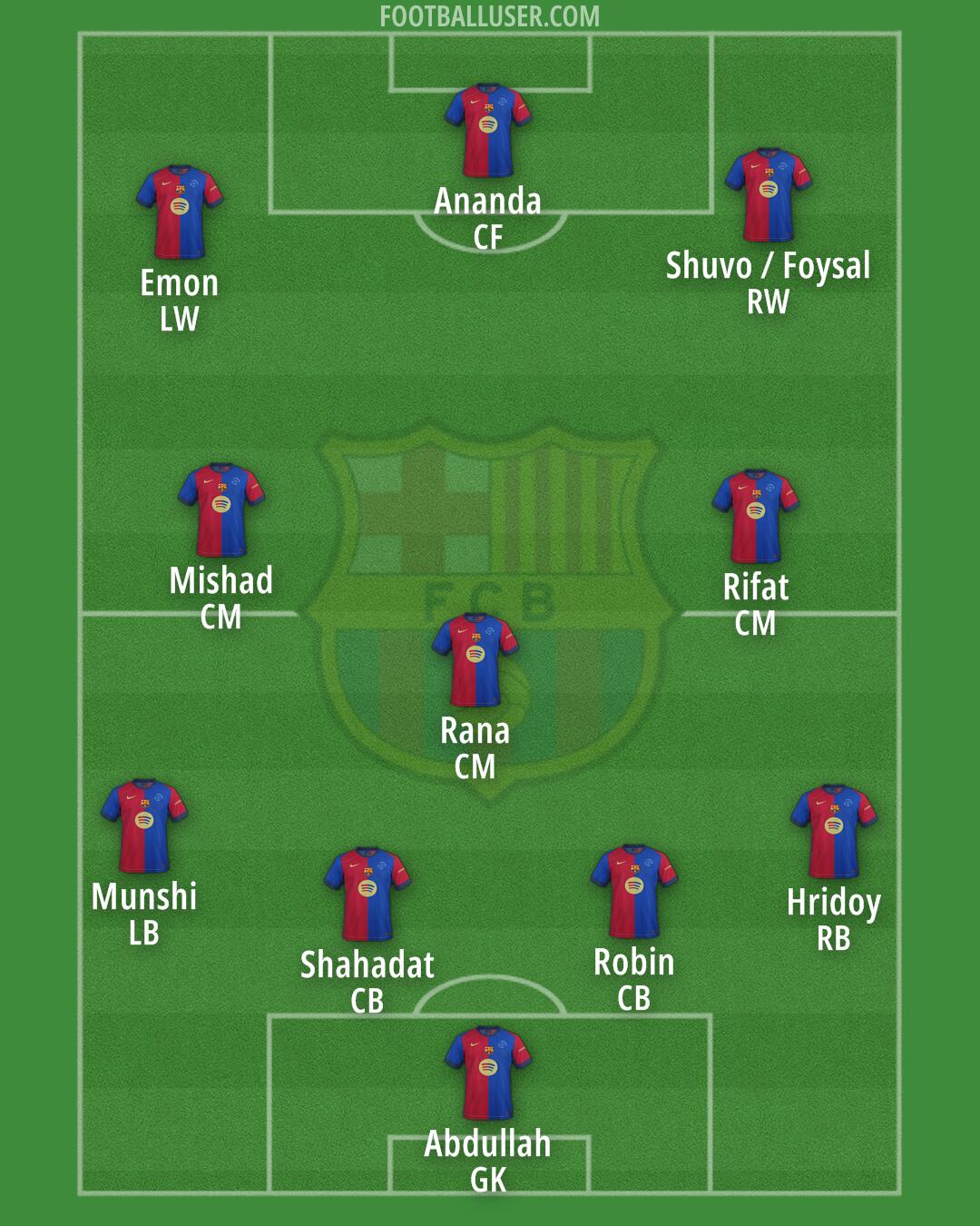 Barcelona Formation 2025