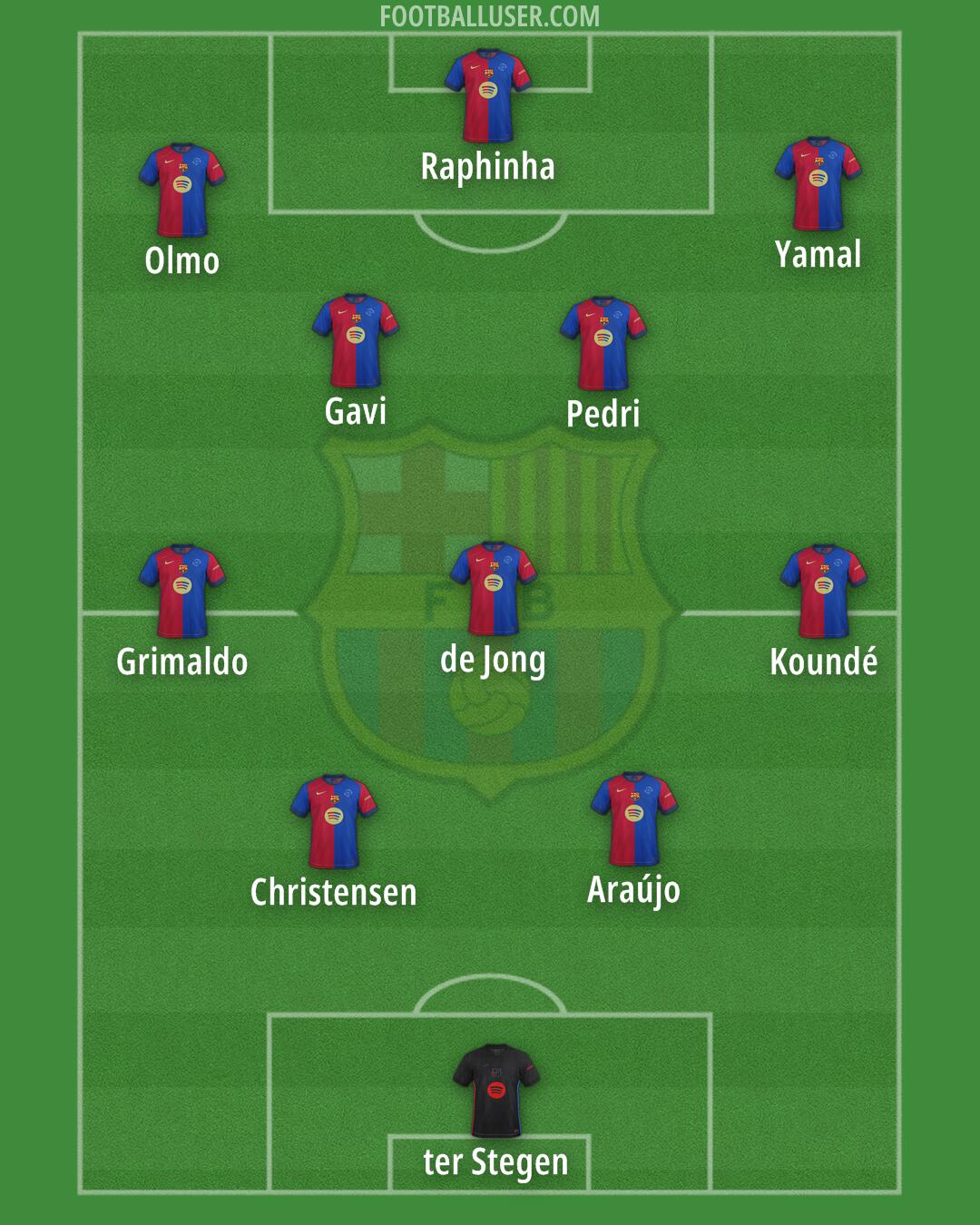 Barcelona Formation 2025