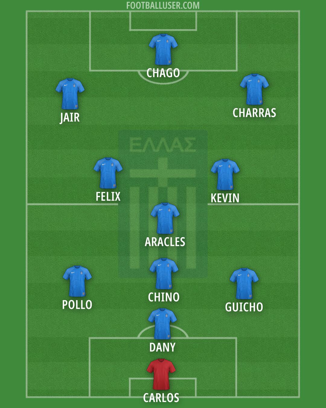 Greece Formation 2025