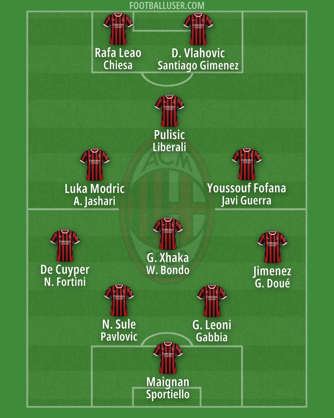 Milan Formation 2025
