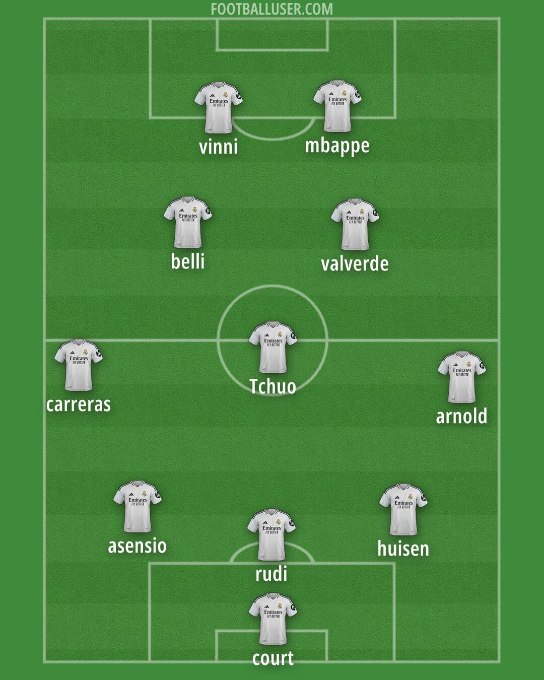Real Madrid Formation 2025