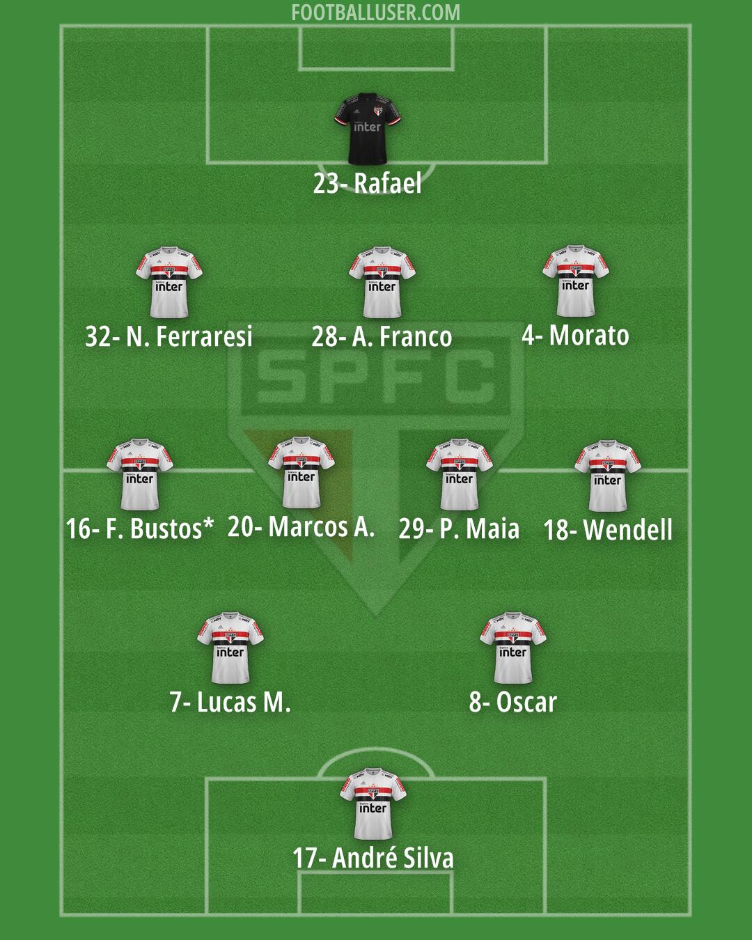 São Paulo Formation 2025