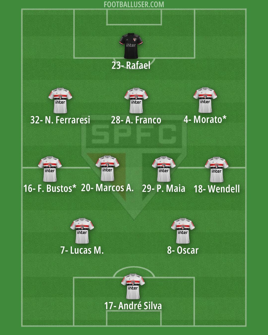 São Paulo Formation 2025