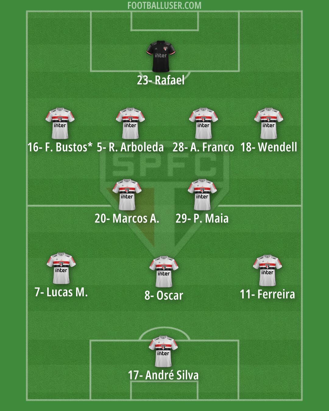 São Paulo Formation 2025