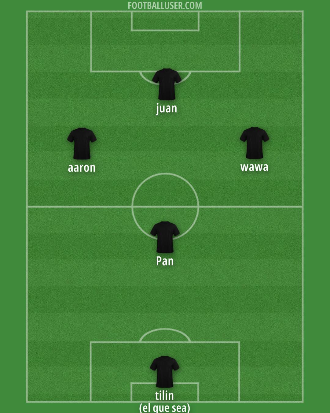 Man Utd Formation 2025