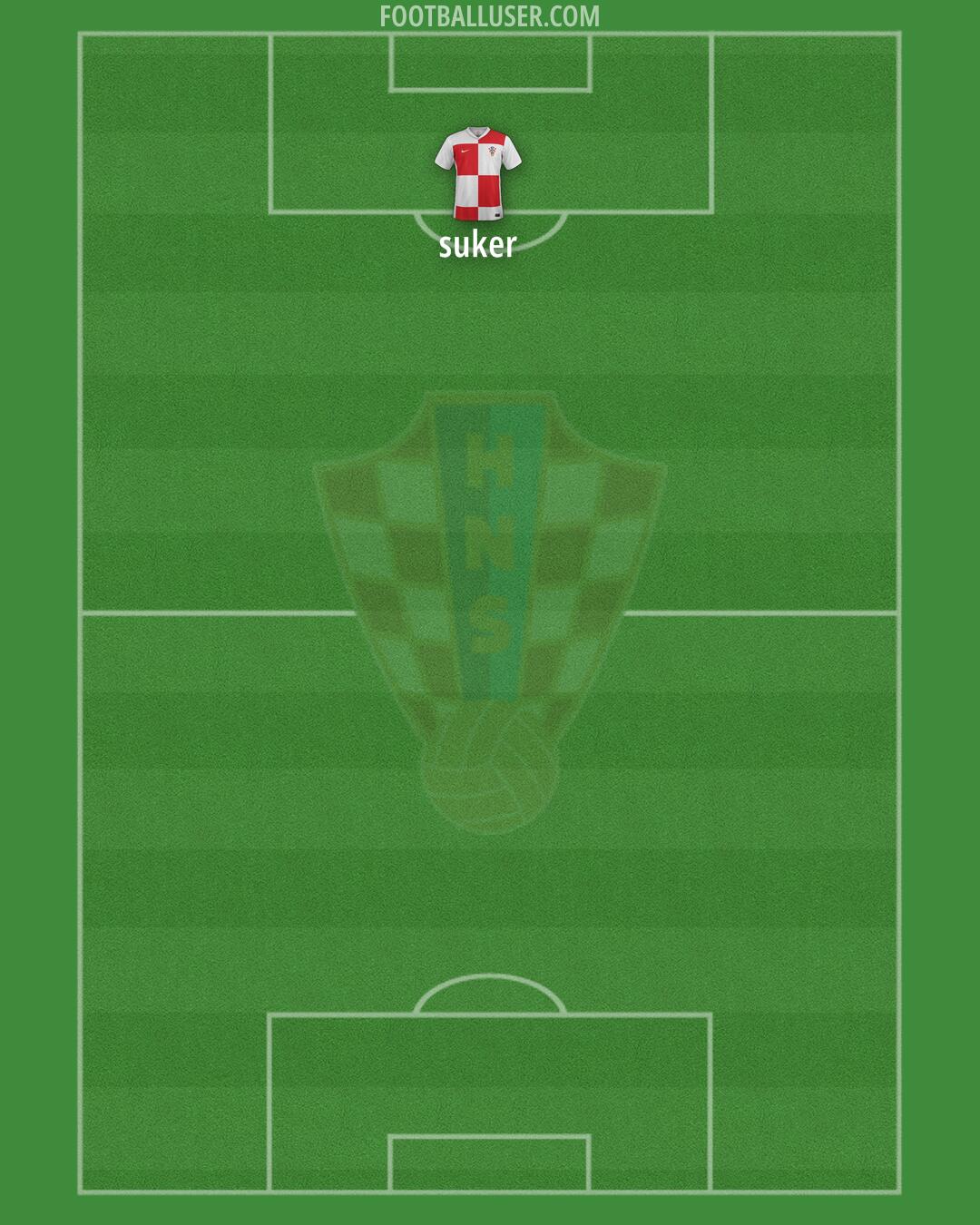 Croatia Formation 2025