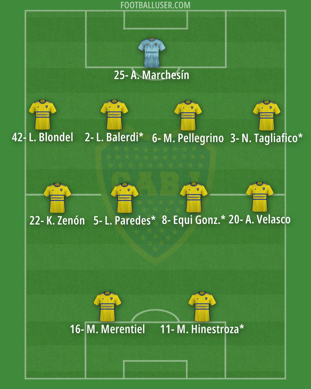 Boca Formation 2025