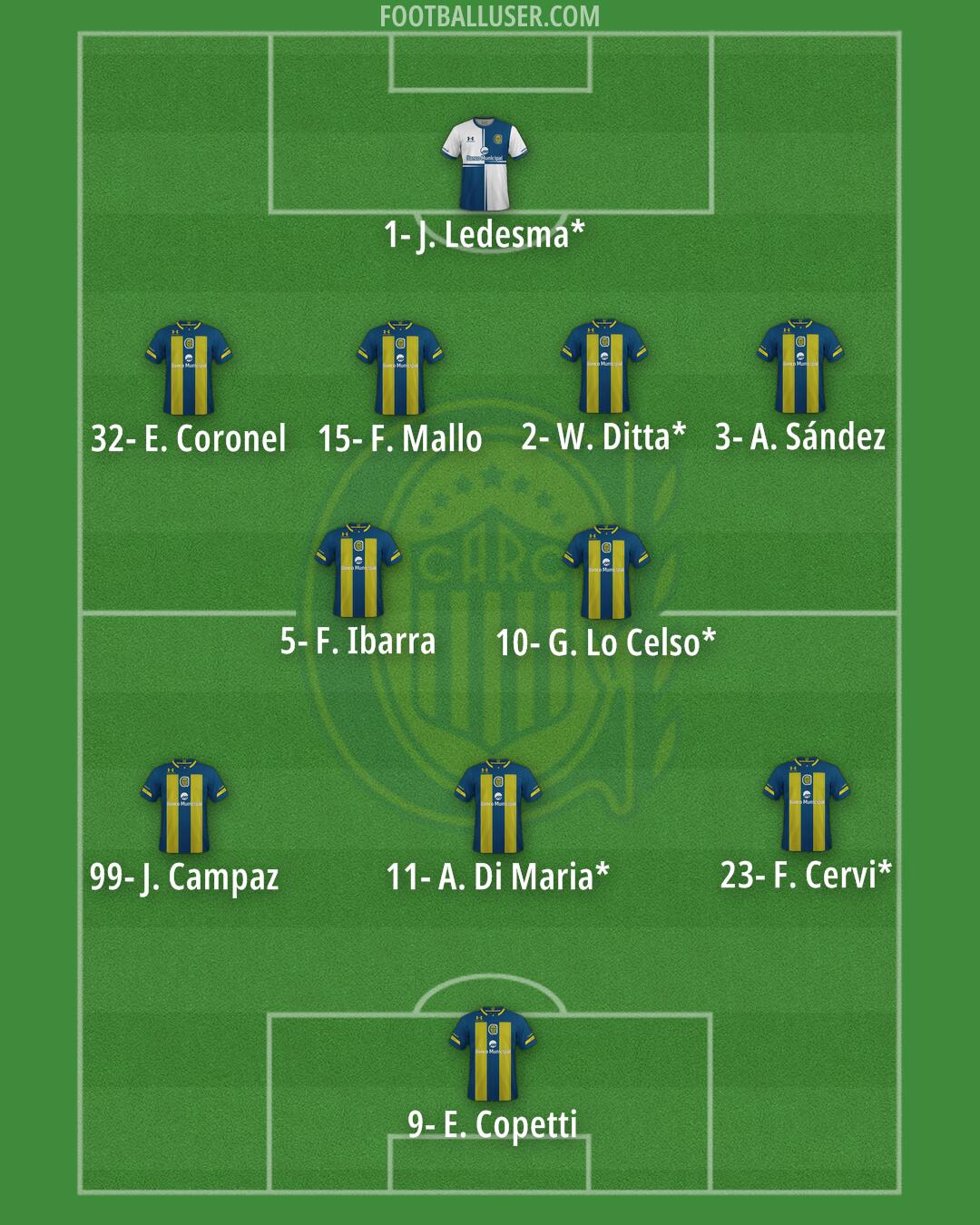 Rosario Central Formation 2025