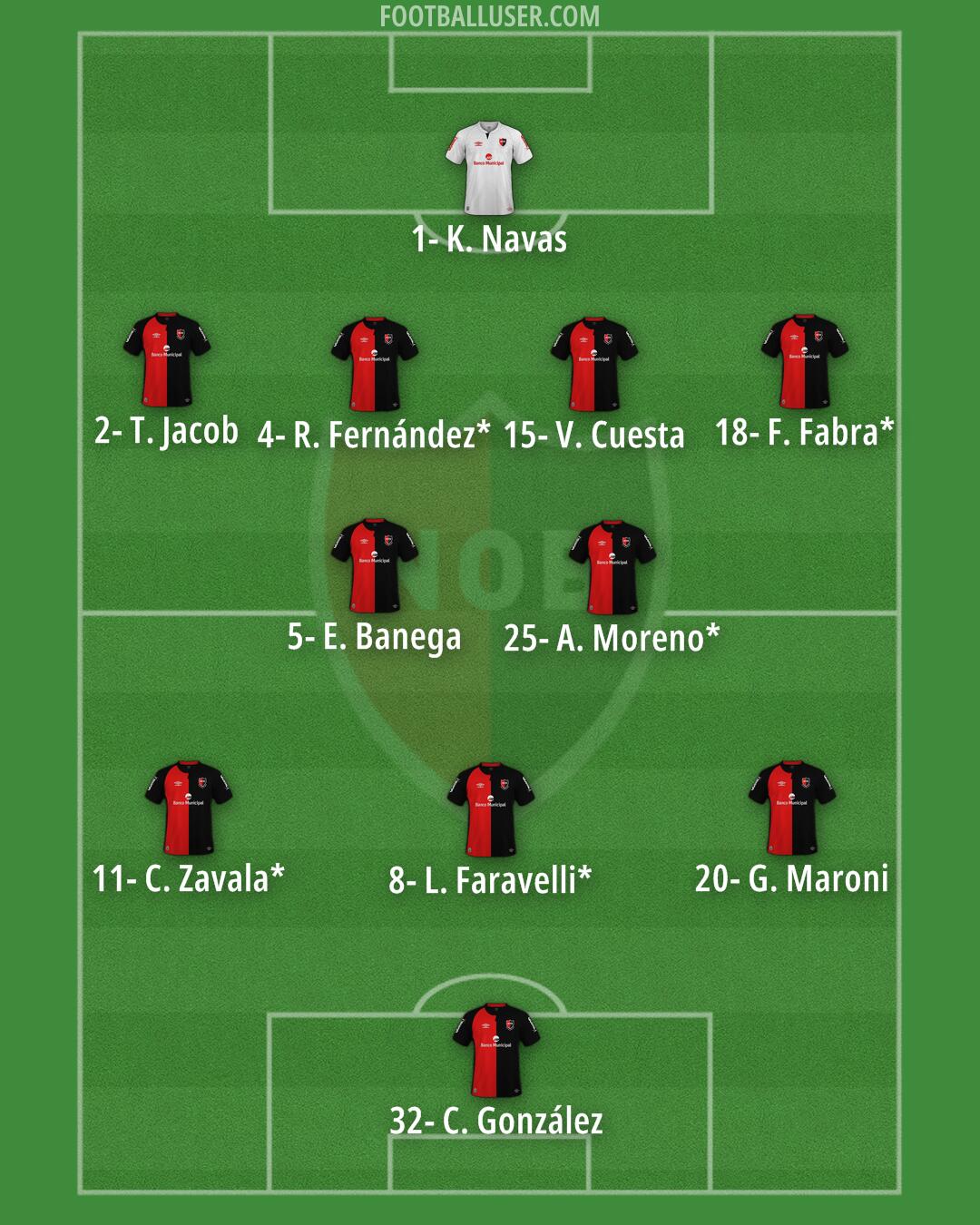 Newell's Formation 2025