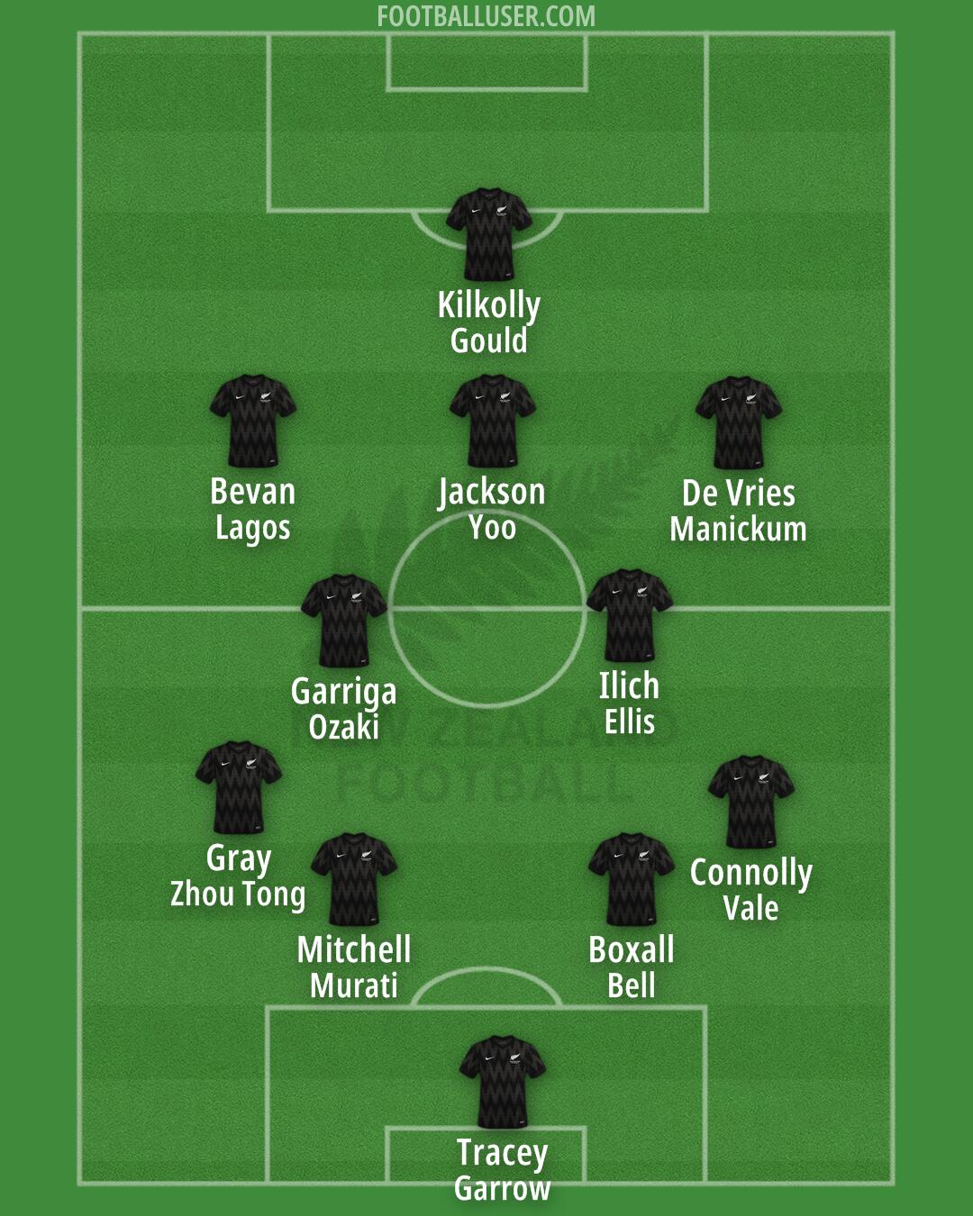 New Zealand Formation 2025