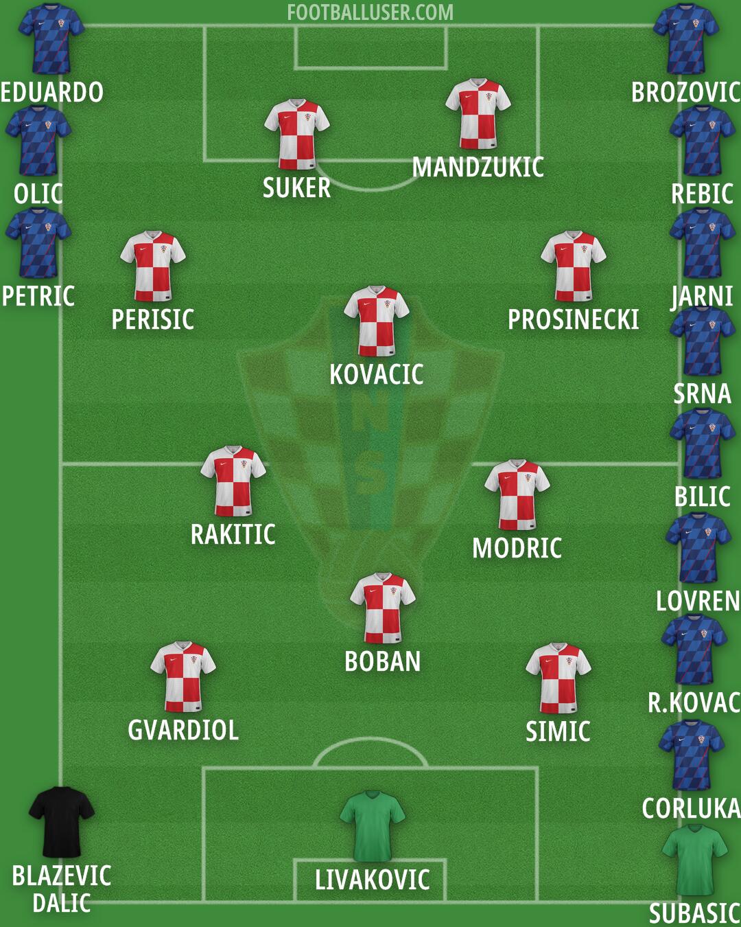 Croatia Formation 2025