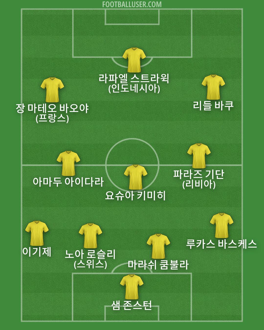 Custom Team Formation 2025