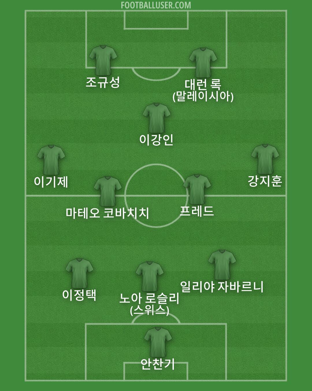 Custom Team Formation 2025