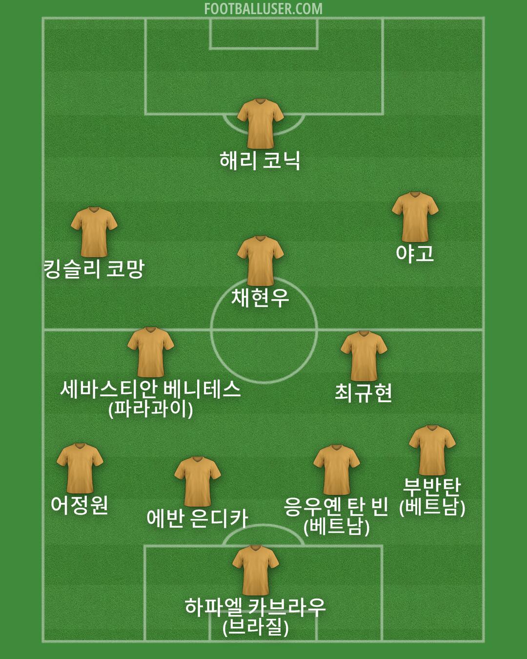 Custom Team Formation 2025