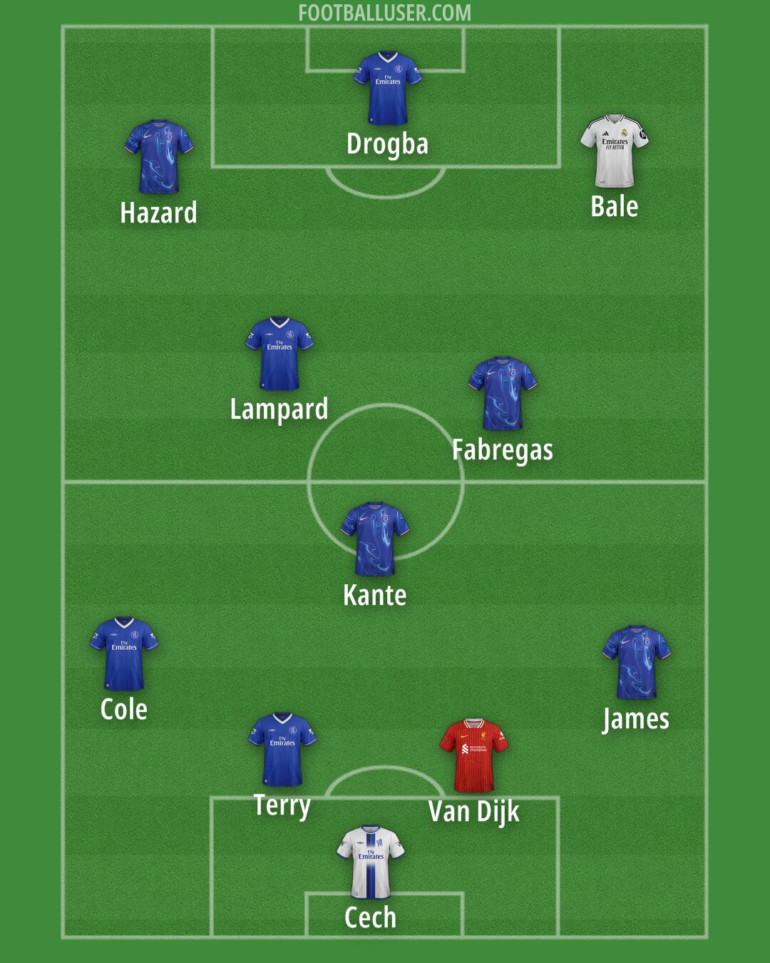 Custom Team Formation 2025