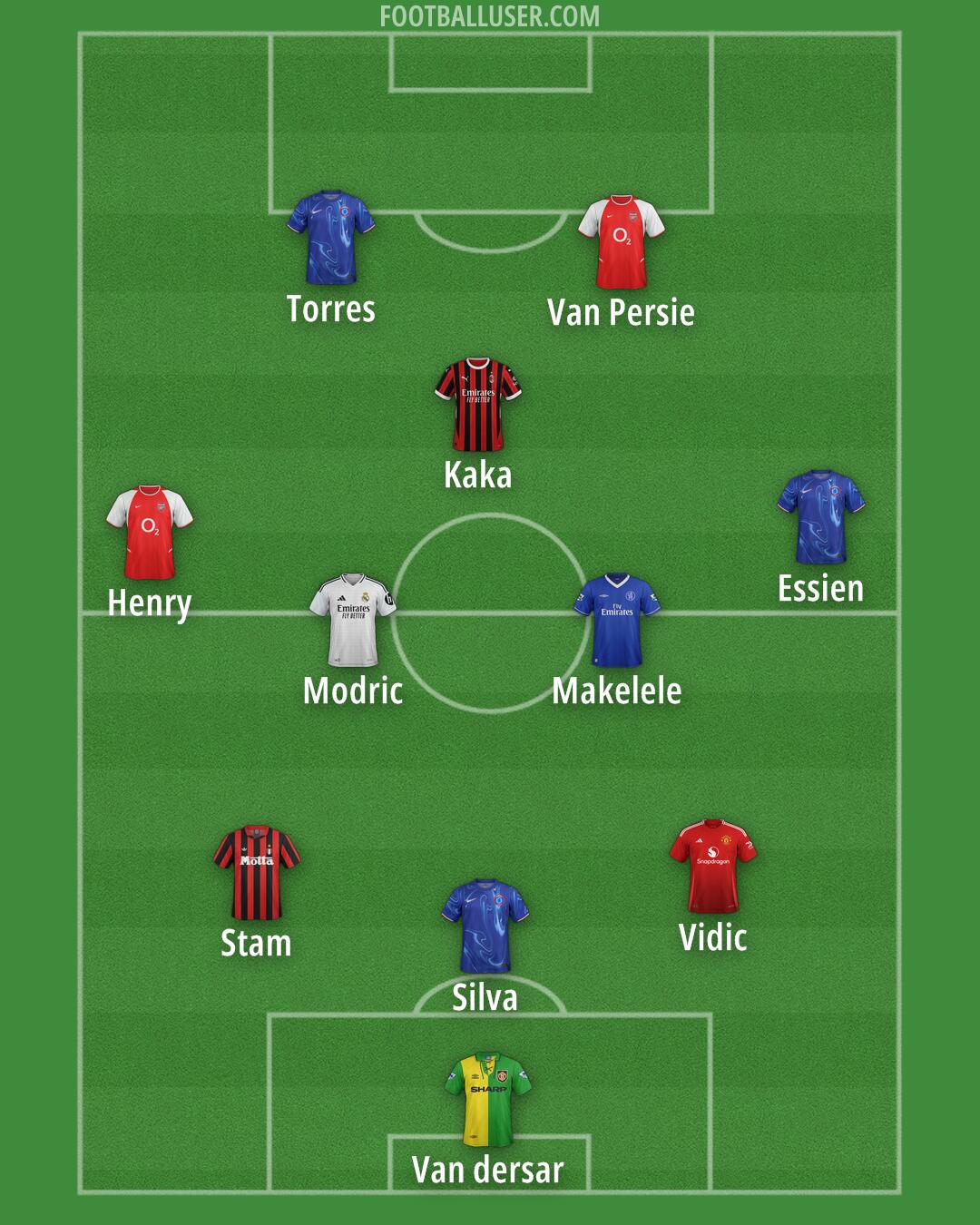 Custom Team Formation 2025