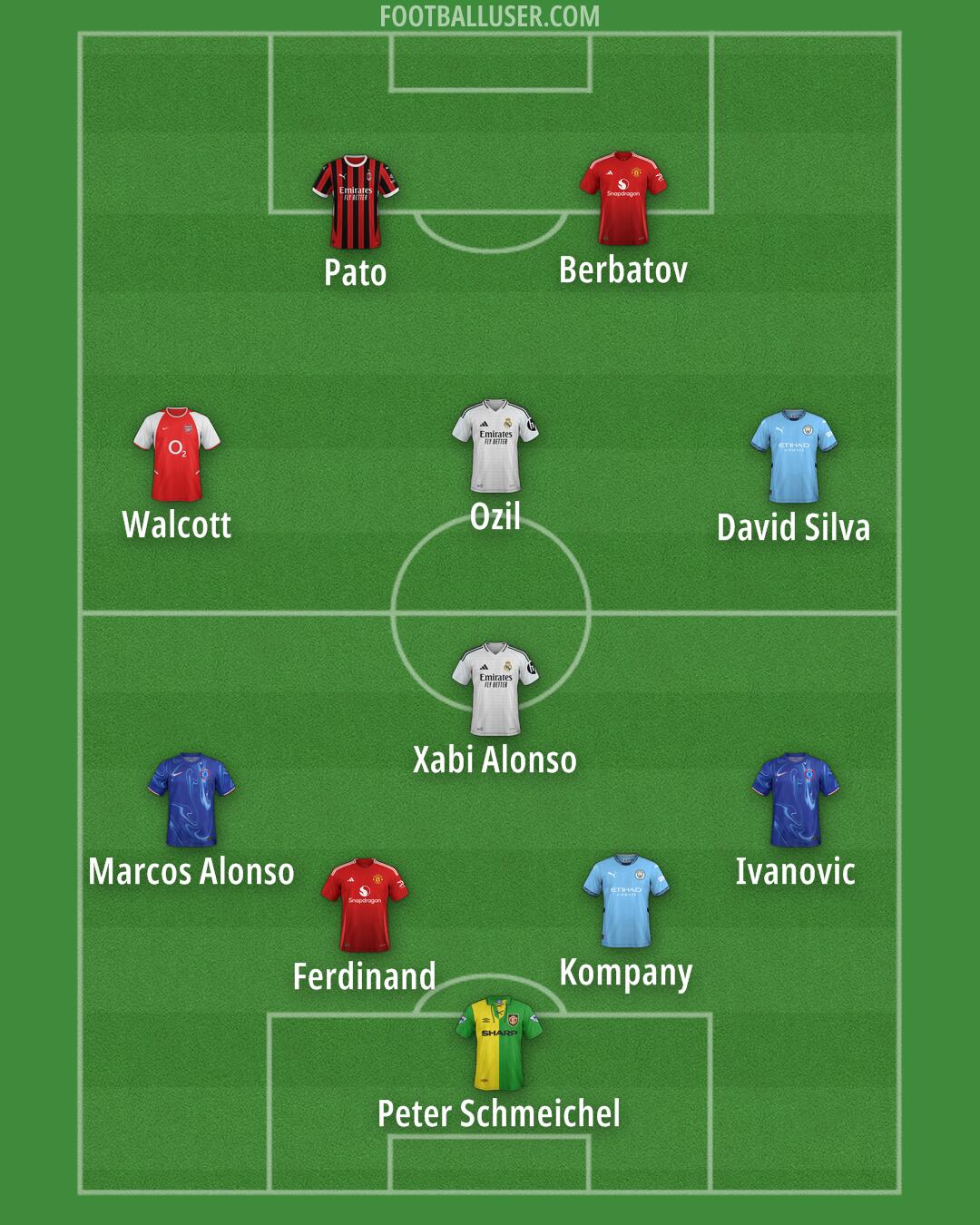 Custom Team Formation 2025