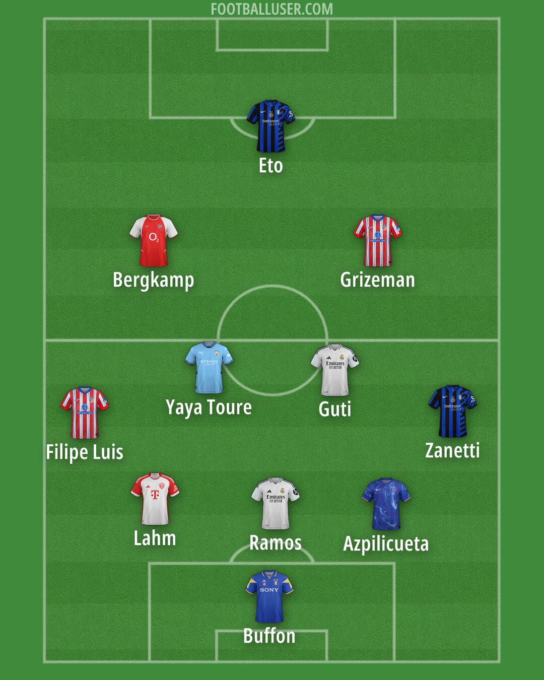 Custom Team Formation 2025
