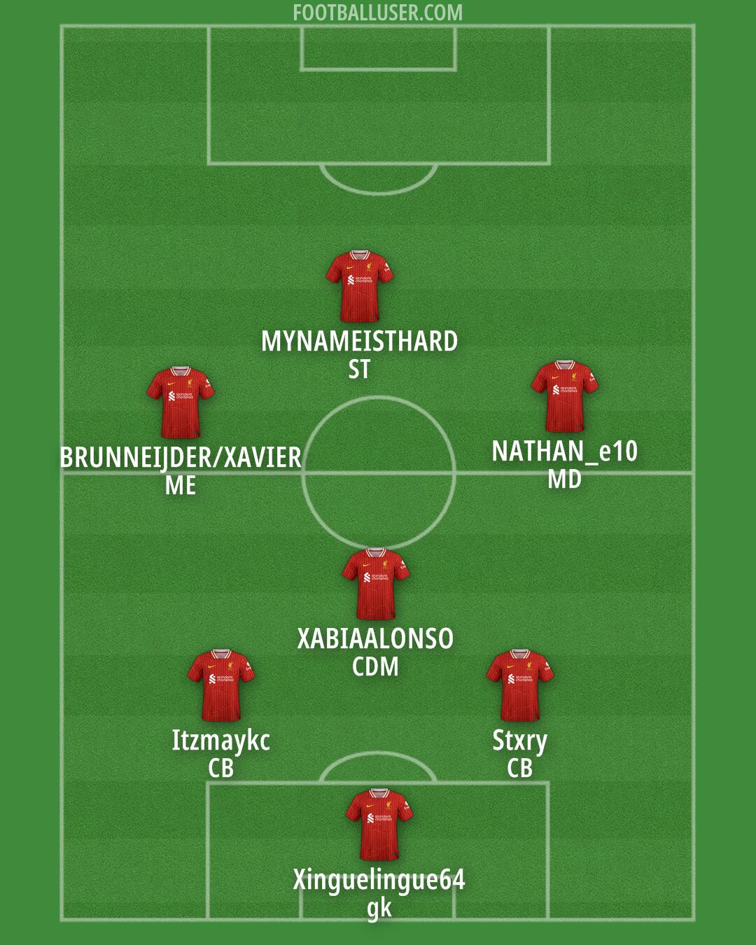Liverpool Formation 2025