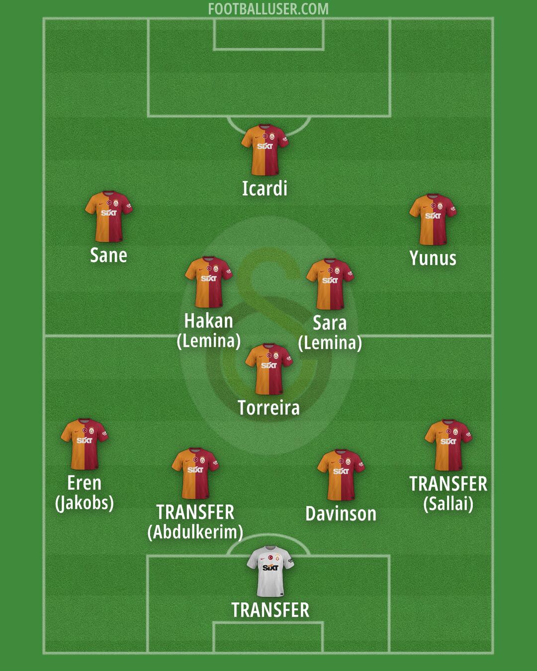 Galatasaray Formation 2025