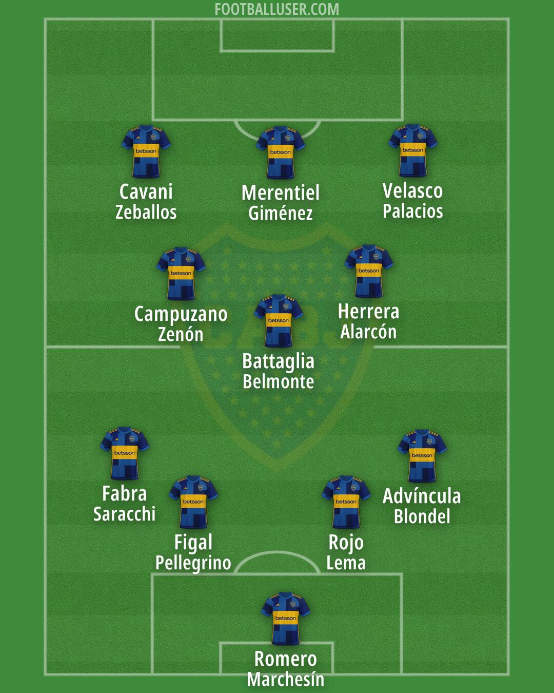 Boca Formation 2025