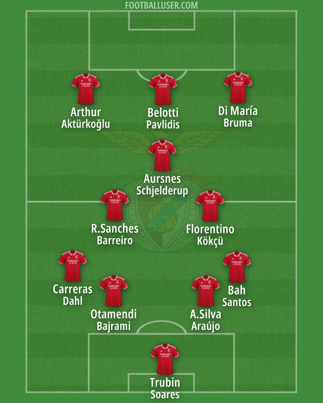 SL Benfica Formation 2025