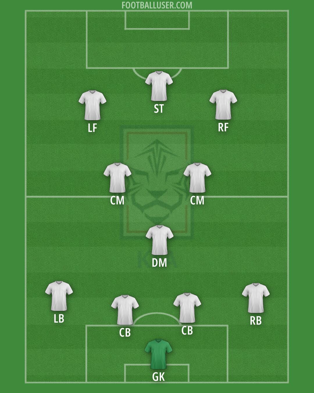 South Korea Formation 2025