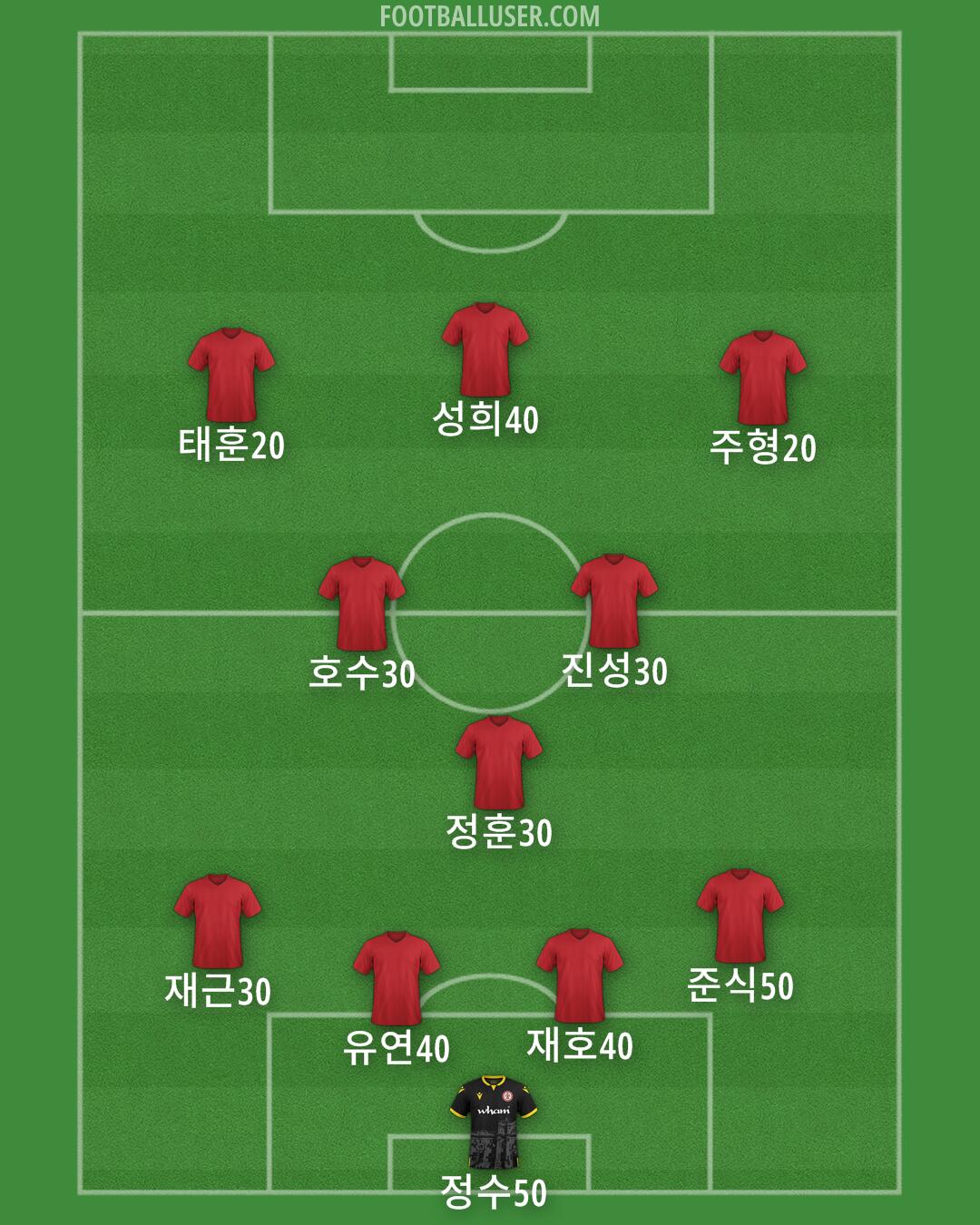 Accrington Formation 2025