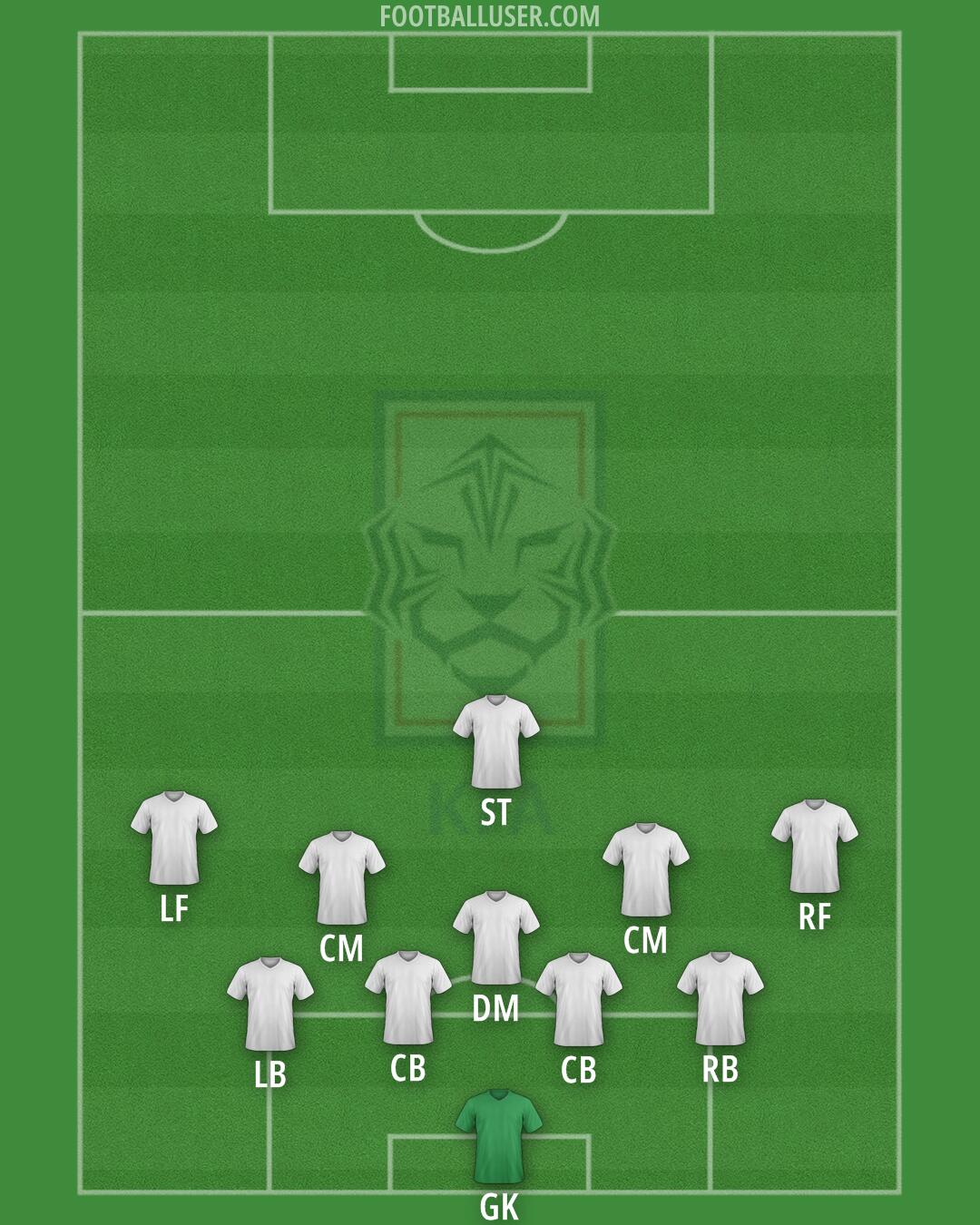 South Korea Formation 2025